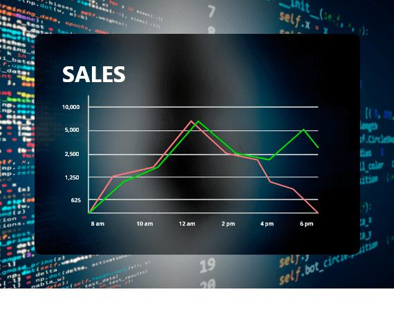 A system designed to predict your sales based on certain factors, such as weather.